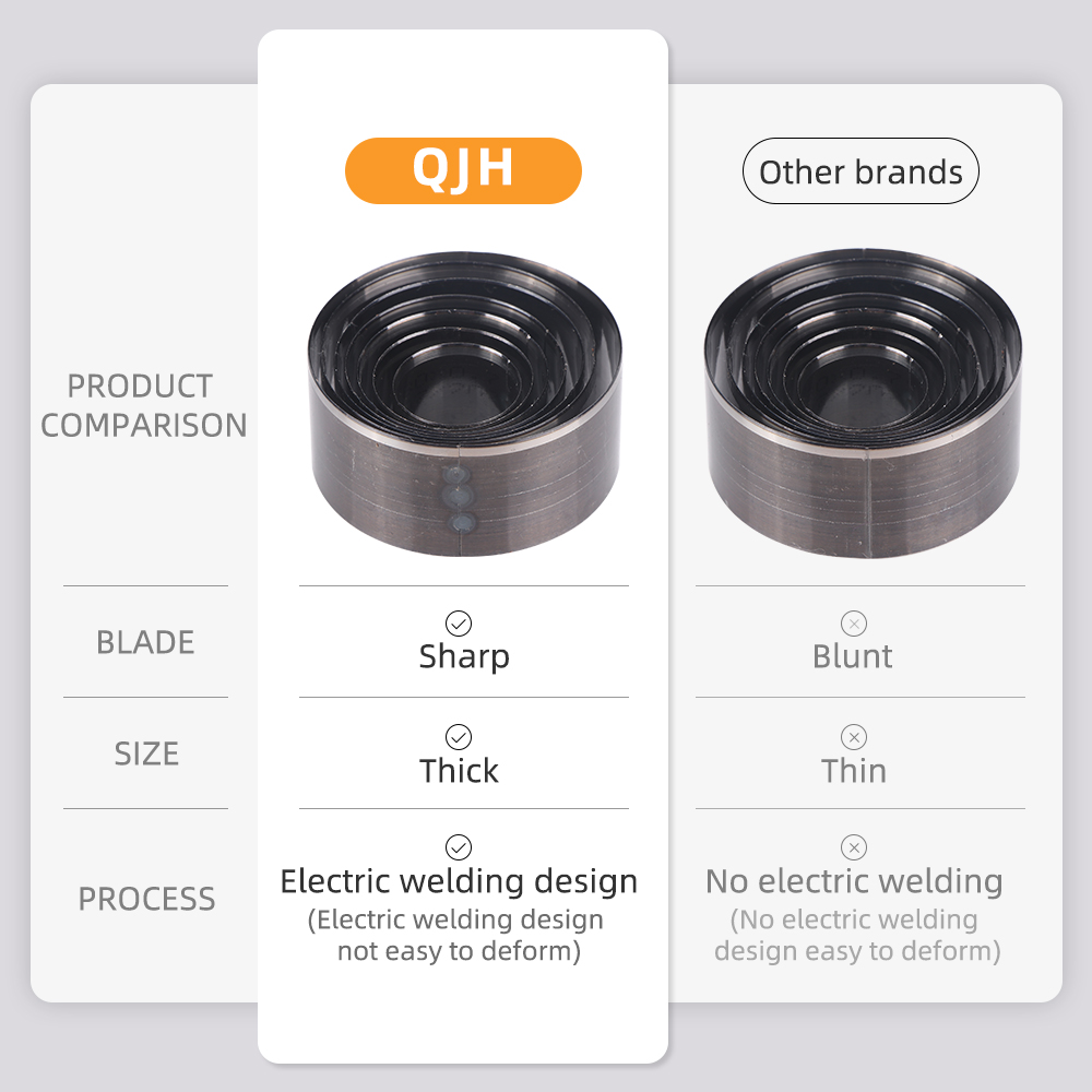 QJH 7Pcs Sharp Leather Cutting - Leatherwork Rings 评论和价格
